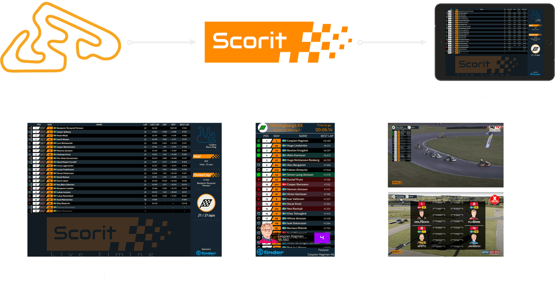 Scorit live timing desktop